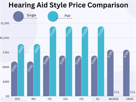 hearing aid price comparison
